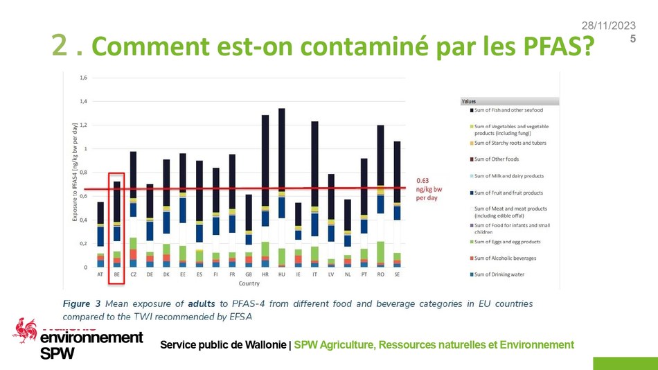 SPW   ISSEP   Présentation 25 11 23 page 0005
