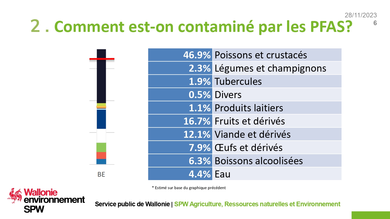 SPW   ISSEP   Présentation 25 11 23 page 0006